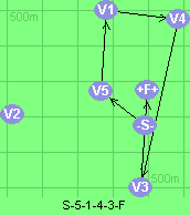 S-5-1-4-3-F