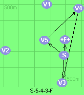 S-5-4-3-F