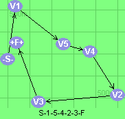 S-1-5-4-2-3-F