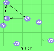 S-1-5-F