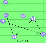 S-2-4-3-F