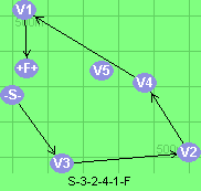 S-3-2-4-1-F