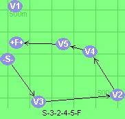 S-3-2-4-5-F