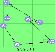 S-3-2-5-4-1-F