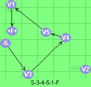 S-3-4-5-1-F