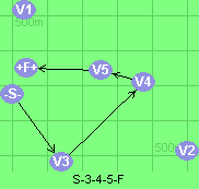 S-3-4-5-F