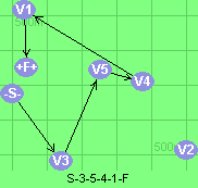 S-3-5-4-1-F