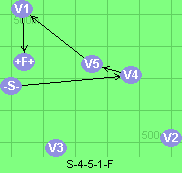 S-4-5-1-F