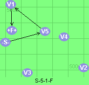 S-5-1-F