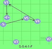 S-5-4-1-F