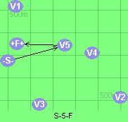 S-5-F