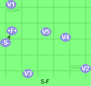 S-F