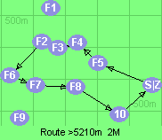 S-5-4-3-2-6-7-8-10-Z