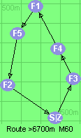 S-3-4-1-5-2-Z