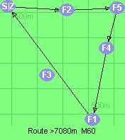 S-2-5-4-1-Z