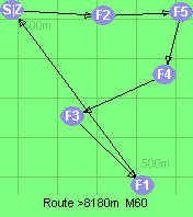 S-2-5-4-3-1-Z