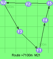 S-3-1-4-5-Z