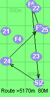 S-1-3-5-Z