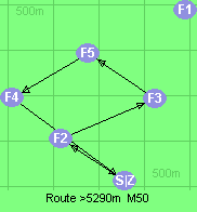 S-2-3-5-4-Z