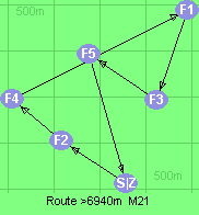 S-2-4-1-3-5-Z