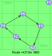 S-2-4-5-3-Z