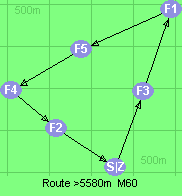 S-3-1-5-4-2-Z