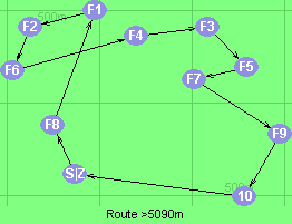 S-8-1-2-6-4-3-5-7-9-10-Z