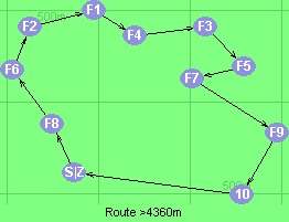 S-8-6-2-1-4-3-5-7-9-10-Z