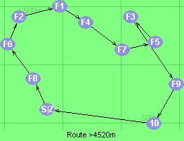 S-8-6-2-1-4-7-5-3-9-10-Z