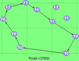 S-8-6-2-1-4-7-9-10-Z