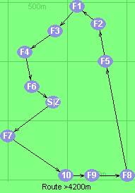 S-7-10-9-8-5-2-1-3-4-6-Z