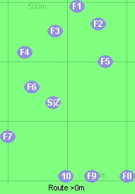 S-Z