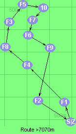 S-1-4-8-3-5-10-7-6-9-2-Z S-1-4-8-3-5-10-7-6-9-2-Z