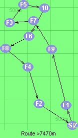 S-1-9-7-3-5-10-6-8-4-2-Z S-1-9-7-3-5-10-6-8-4-2-Z