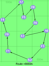 S-1-9-4-7-5-8-6-2-10-3-Z