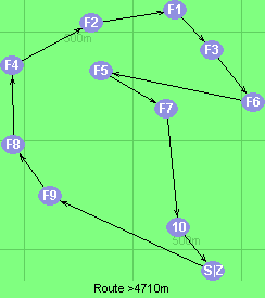 S-9-8-4-2-1-3-6-5-7-10-Z