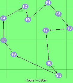 S-9-8-4-2-5-1-3-6-7-10-Z