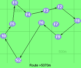 S-10-5-1-4-3-2-8-9-6-Z