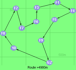 S-10-8-2-7-6-3-1-4-5-9-Z S-10-8-2-7-6-3-1-4-5-9-Z