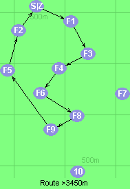 S-1-3-4-6-8-9-5-2-Z
