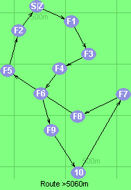 S-1-3-4-6-9-10-7-8-5-2-Z