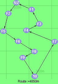 S-2-5-6-8-9-10-7-4-3-1-Z