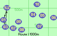Route >1000m
