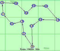 Route >5400m  80m