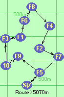 Route >5070m