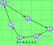 S-1-4-5-2-3-Z