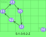 S-1-3-5-2-Z