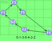 S-1-3-5-4-2-Z