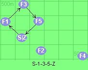 S-1-3-5-Z