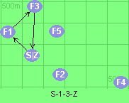 S-1-3-Z